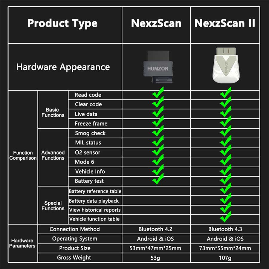 Escáneres obd2 Bluetooth profesionales humzor nexzscan II nl100