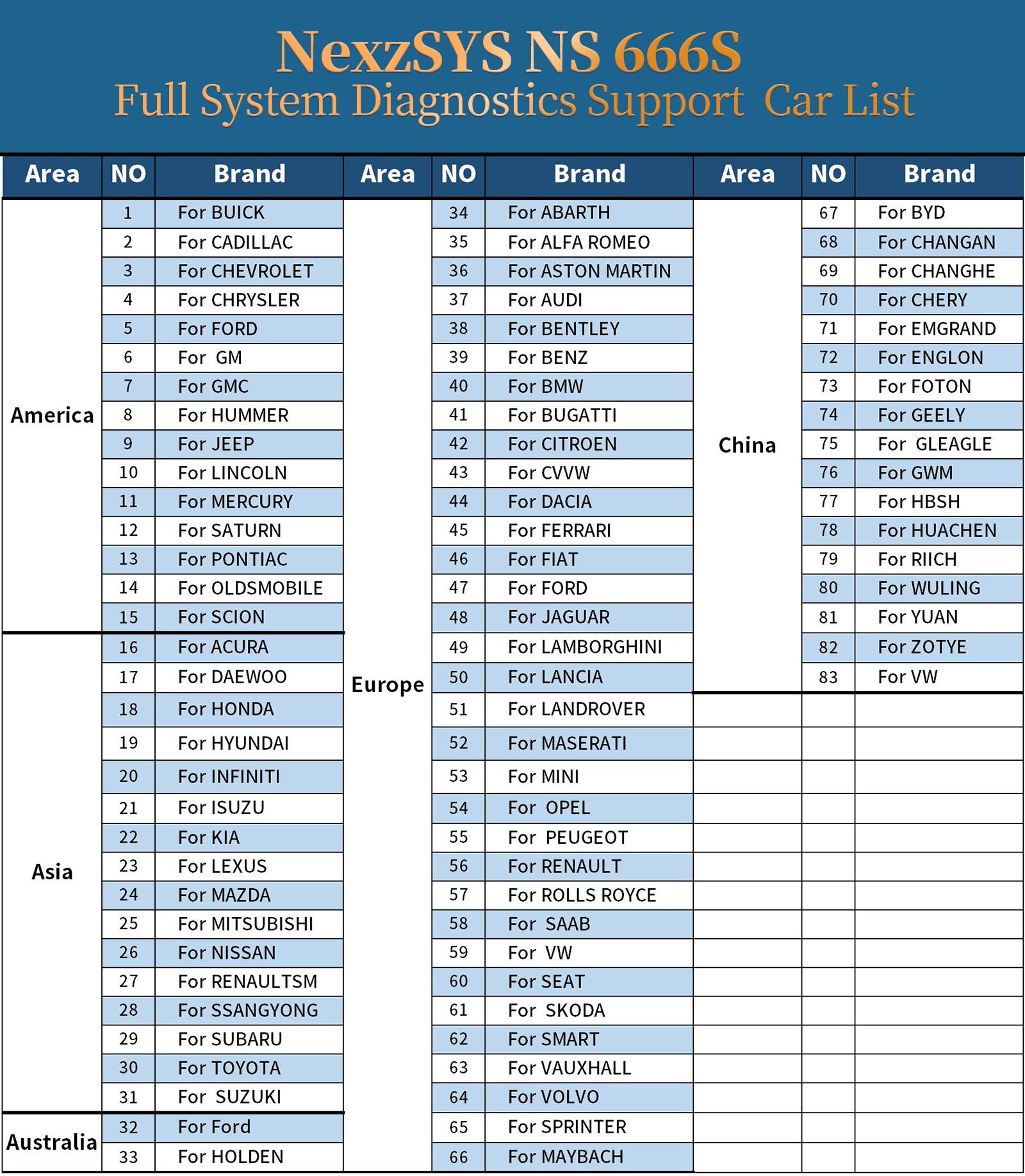 HUMZOR NS666S OBD2 Scanner Bluetooth Full Systems ABS Airbag DPF IMMO Oil Reset Car Diagnostic Tools