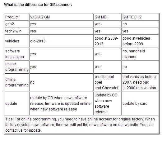 Promotion MDI GDS For Vauxhall OPEL GM  Mutiple Diagnostic Interface Without WIFI Card and Software