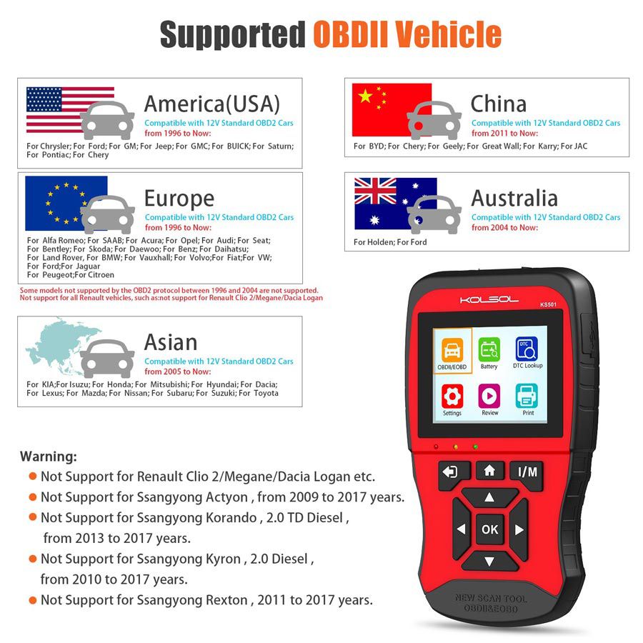 KOLSOL KS501 supported cars list