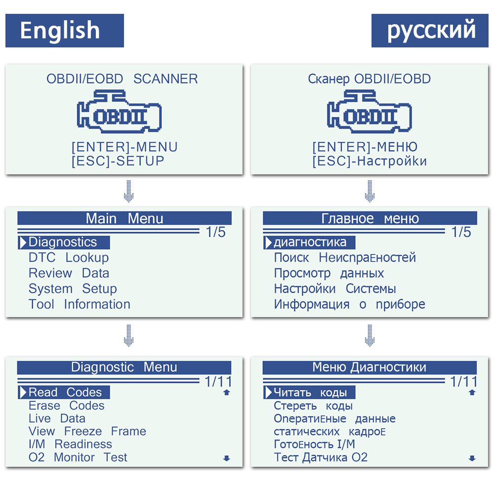 Escáneres konnwei kw310 obd2