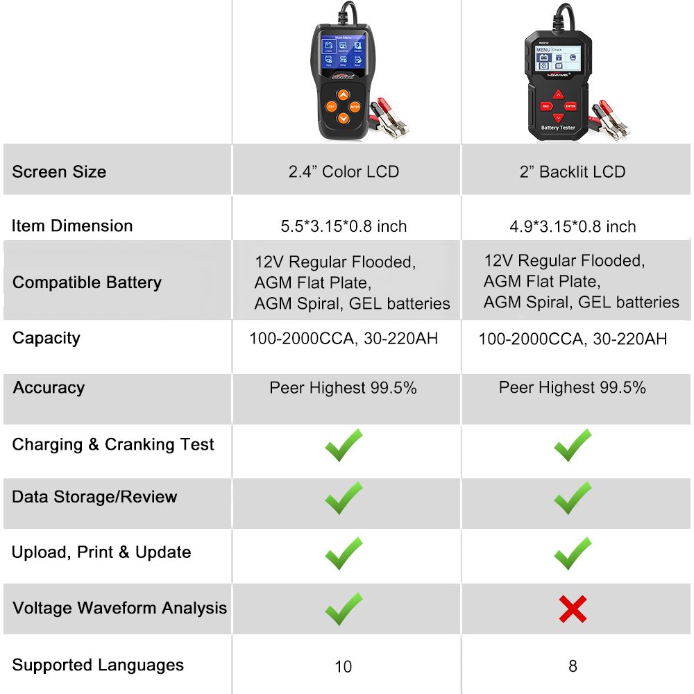 Konnwei kw600 probador de baterías automotrices