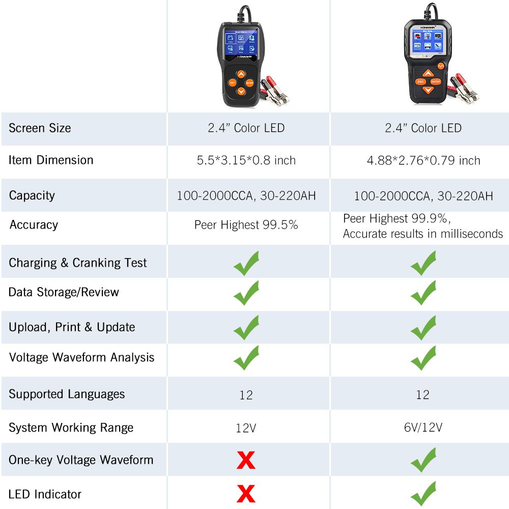 KONNWEI KW650 Car Motorcycle BatteryTester