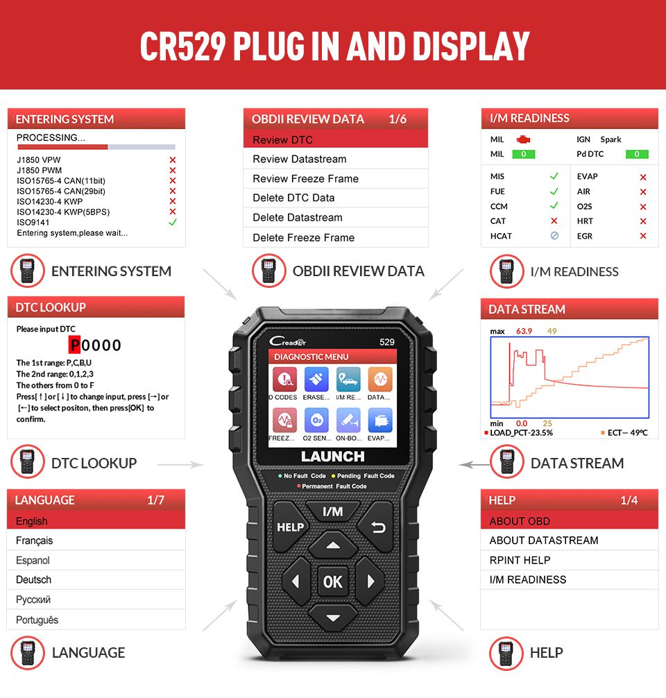 LAUNCH Creader 529 CR529 OBD2 Scanner