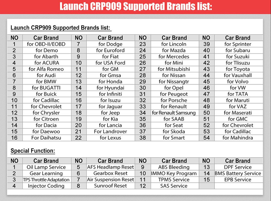 Launch CRP909 Supported car list