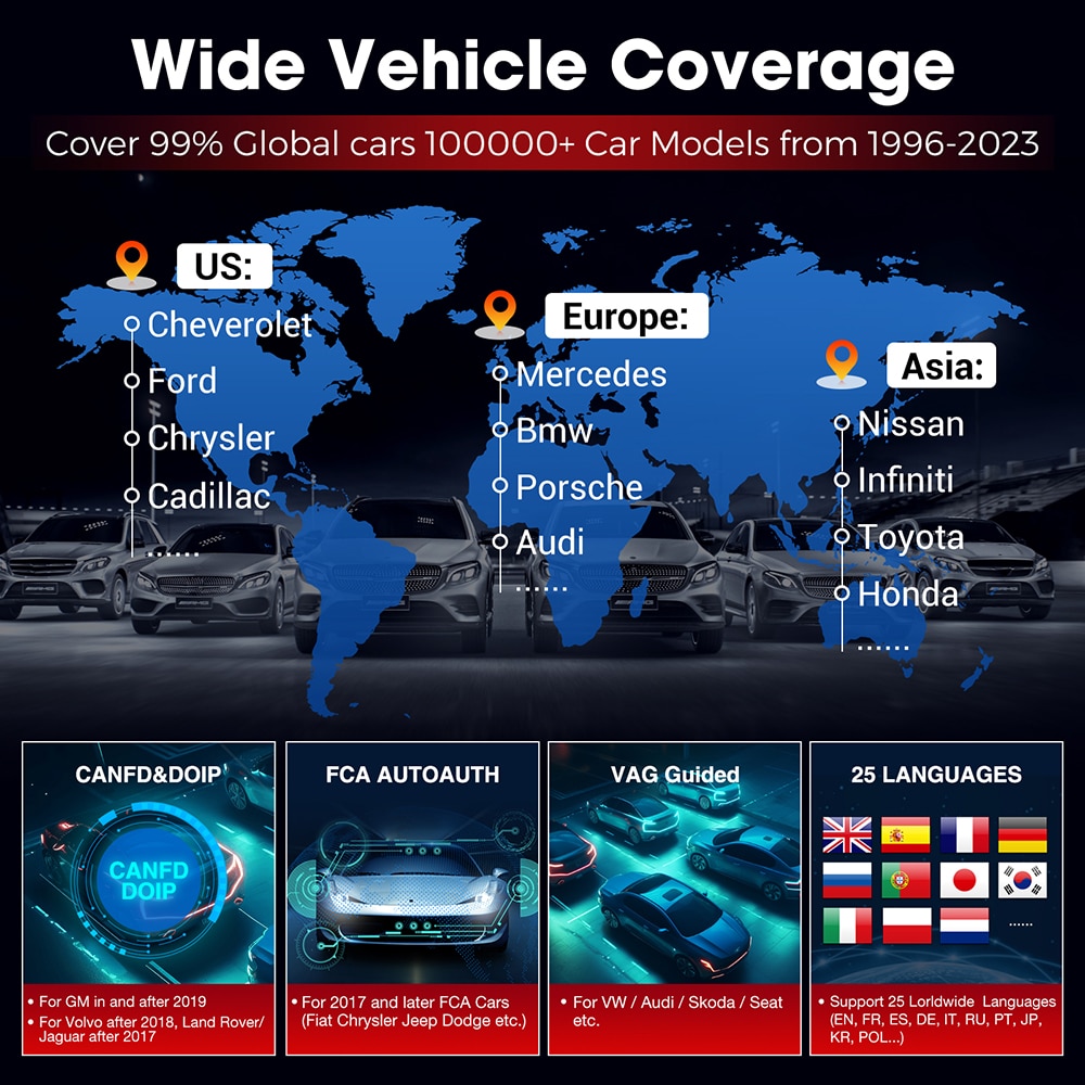 El lanzamiento de la herramienta de diagnóstico automotriz x431 pro elite en 2023