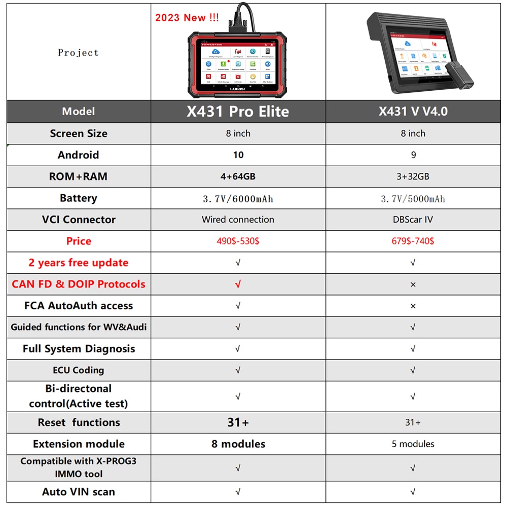 2023 Launch X431 Pro Elite Car Diagnostic Tool