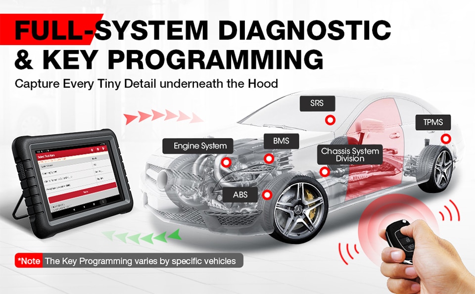 Activar el escáner obd2 de la herramienta de diagnóstico x431 pros V