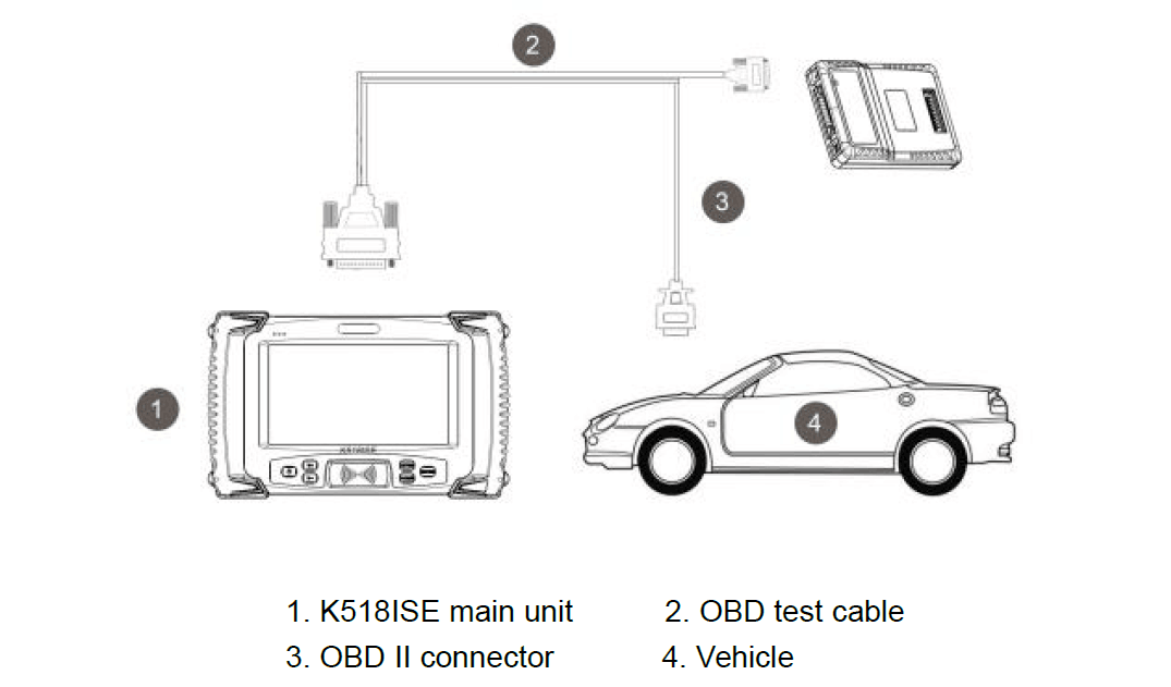 Lonsdor K518ISE Connection Picture: