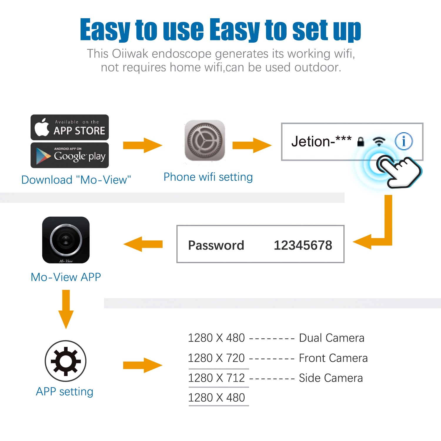 WiFi Endoscope