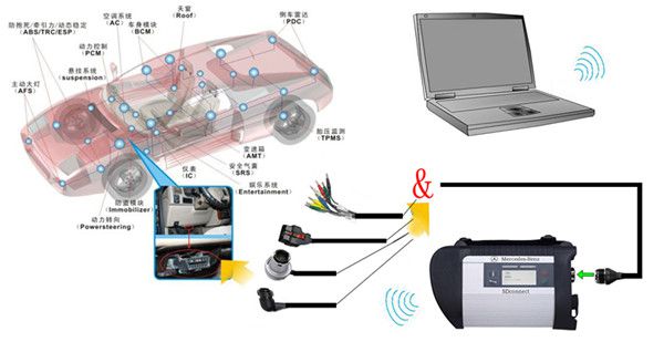 Imagen de conexión inalámbrica MB SD C4 