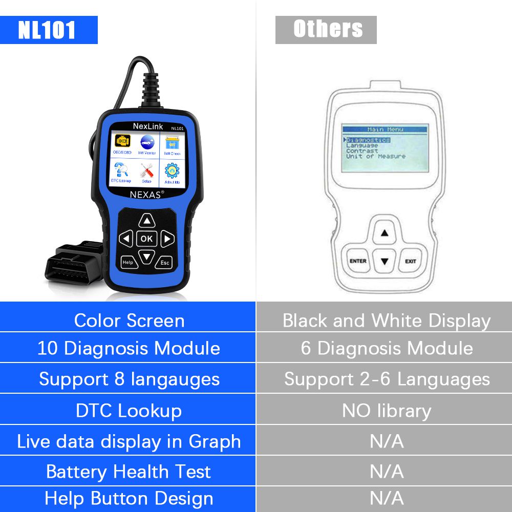 NEXAS NL101 OBD2 Automotive Scanner