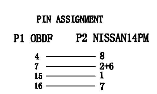 Cable obd2 