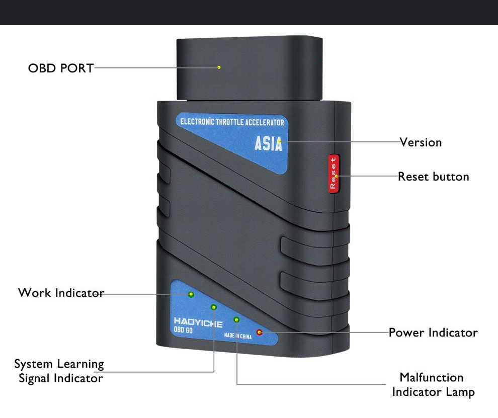 Automotive Electronic Throttle Accelerator