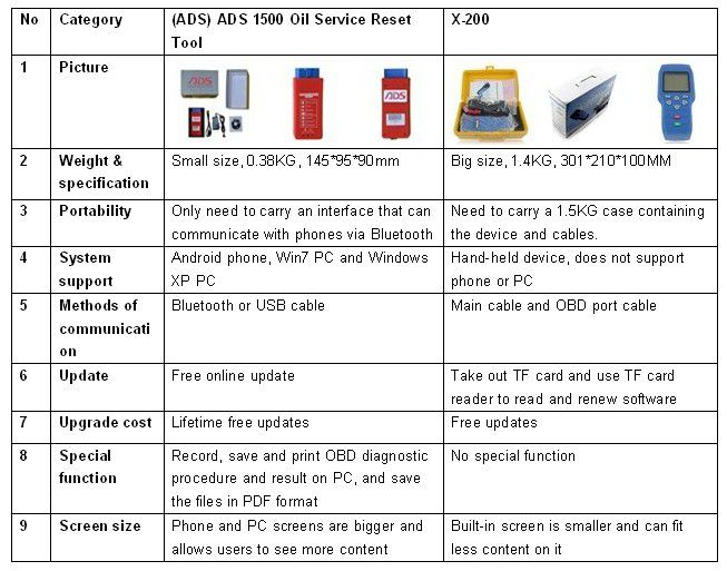 Diferencias entre sc229 y sk107