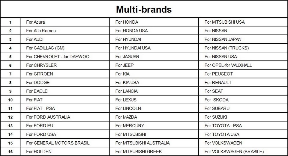 Lista de vehículos soportados por programadores clave sbb PRO2