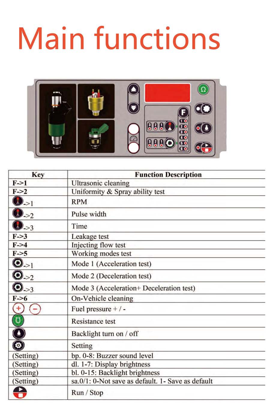 SUMMARY POWERJET PRO 240 Injector Cleaner & Tester Machine