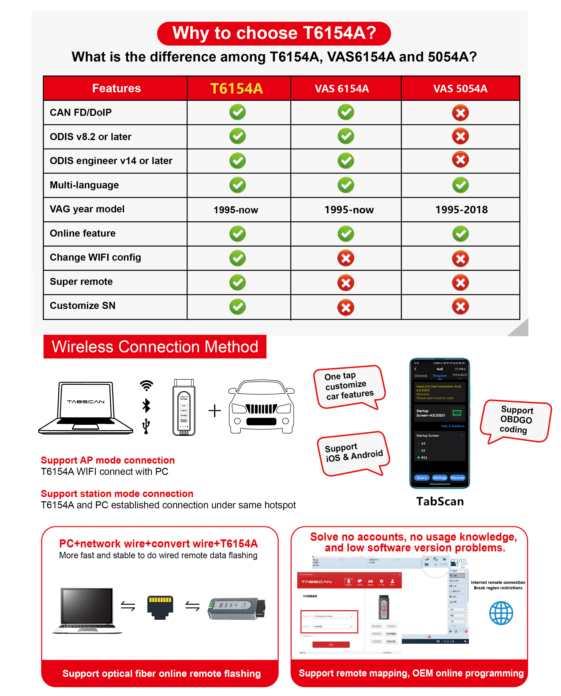 TabScan T6154A New Generation Diagnosis VCI VW OEM Diagn