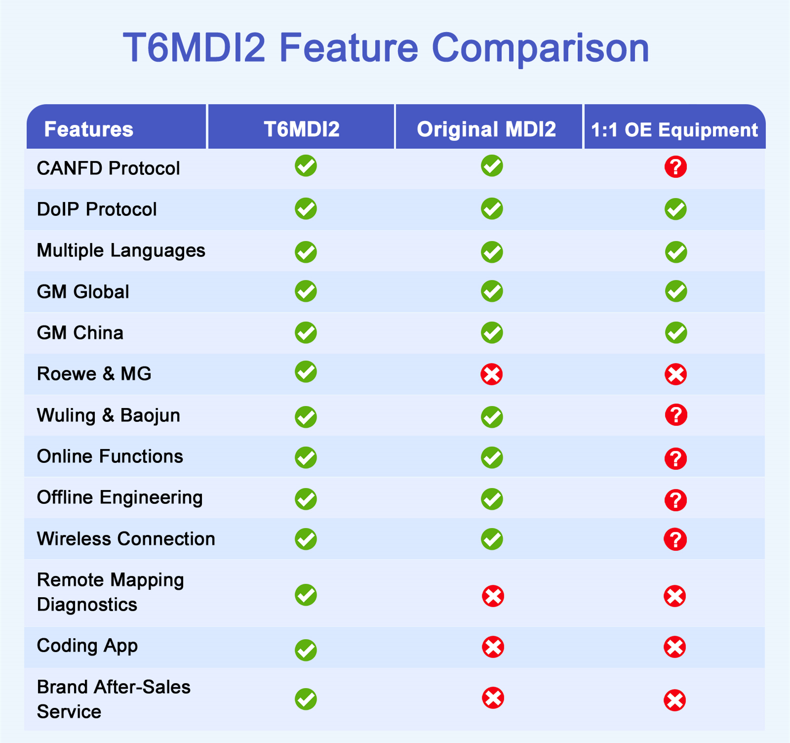 TabScan T6MDI2 OE-level diagnostic Tool