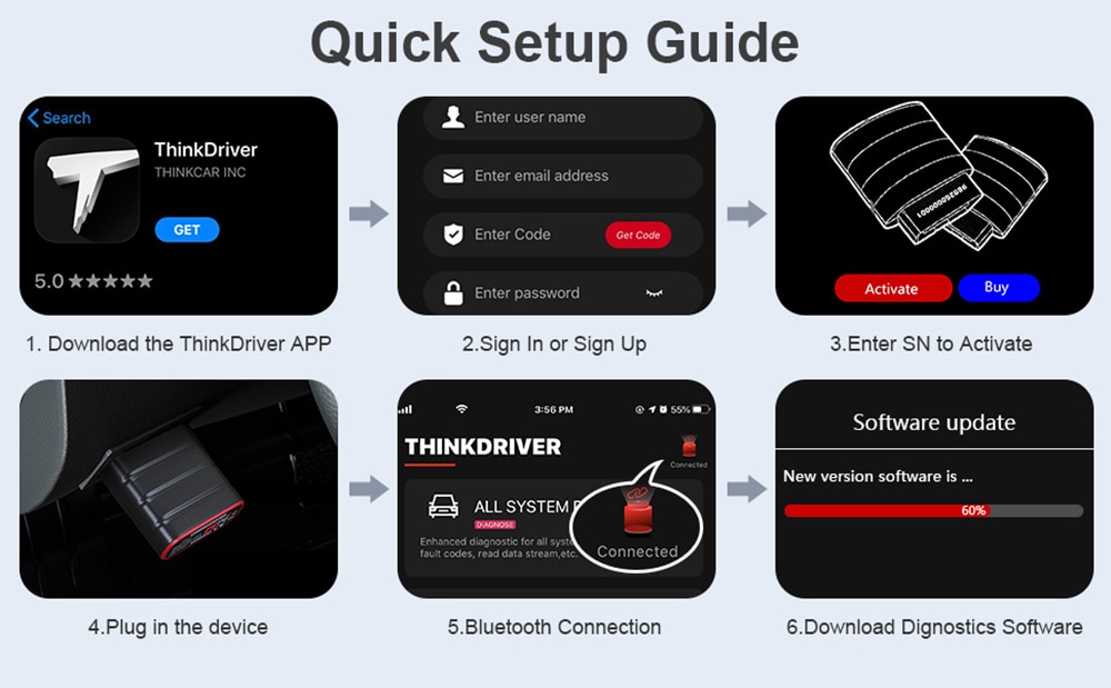 Escáner automático obd2 profesional thinkcar 2