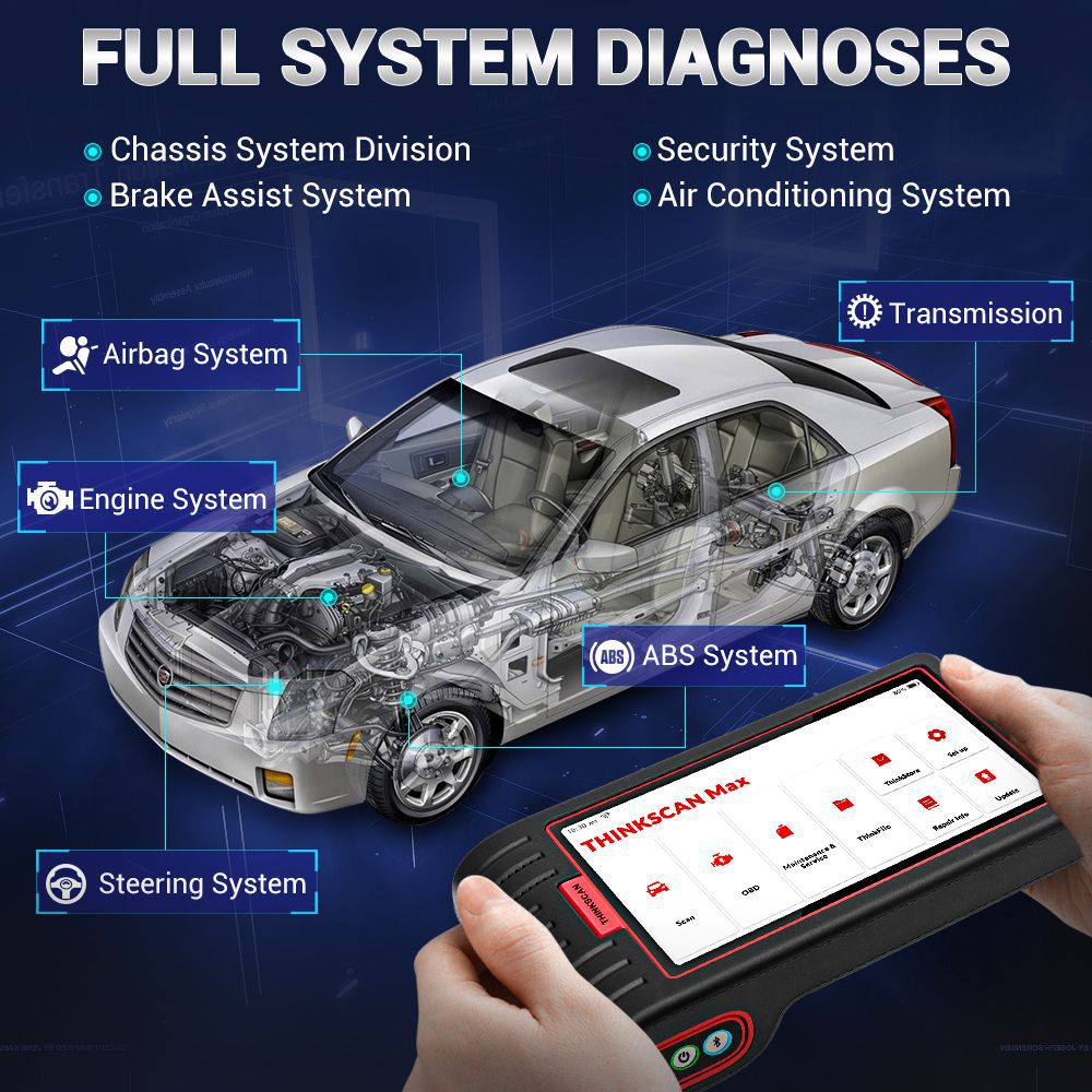 Escáneres thinkcar thinkscan Max obd2