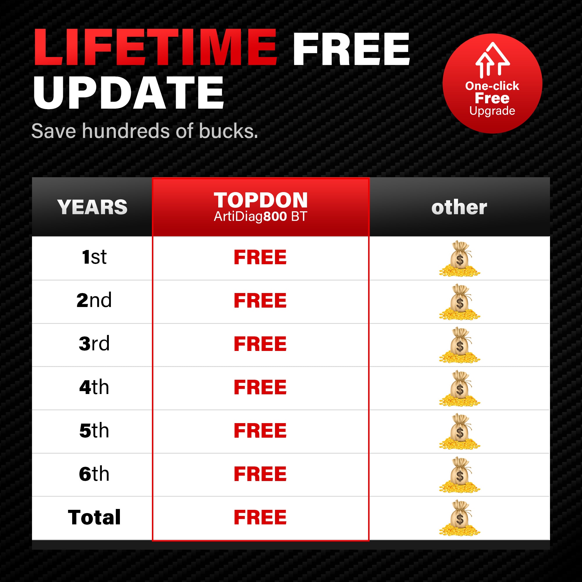 Topdon Car Diagnostic Tool