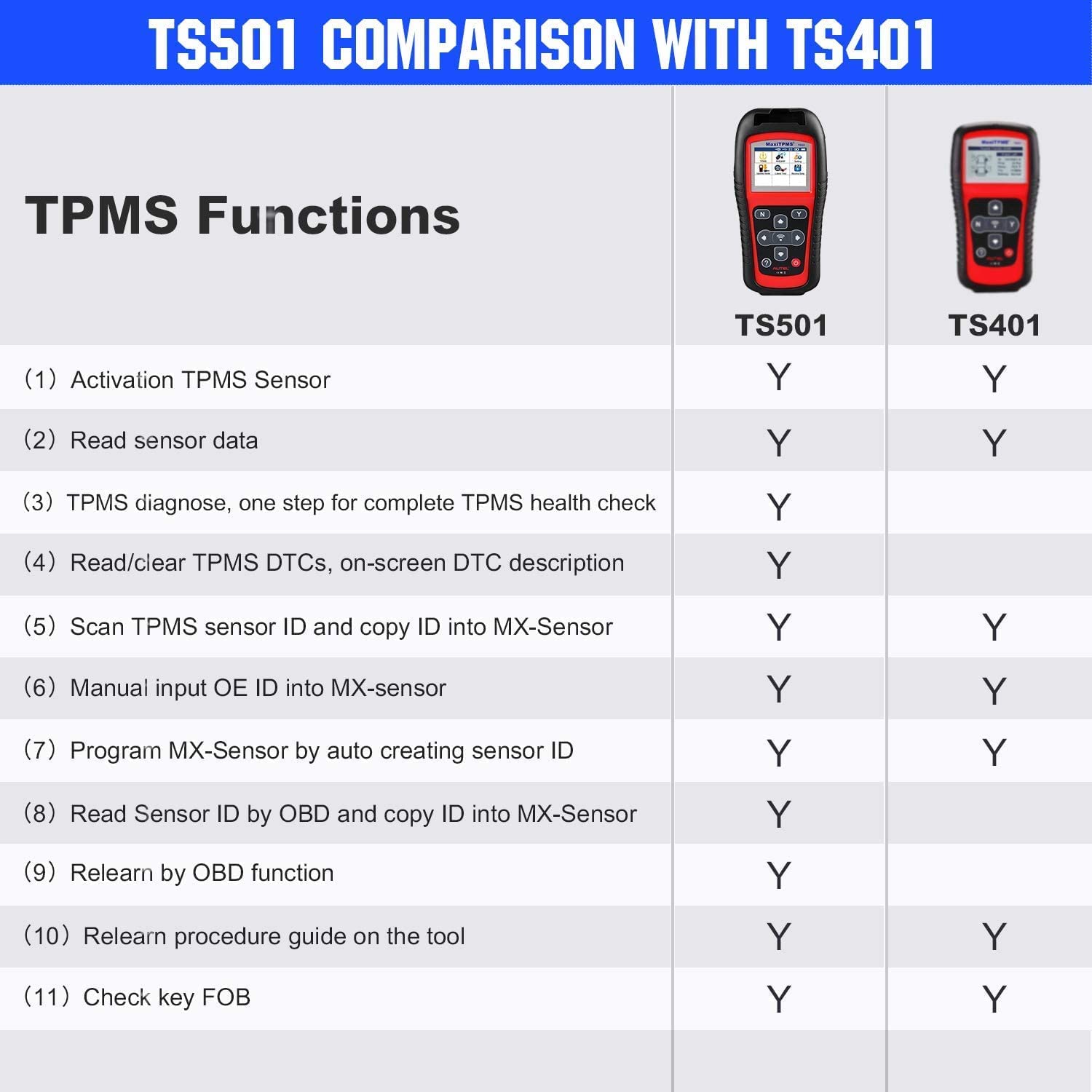 Herramientas de diagnóstico y mantenimiento de autoel maxitpms ts501 tpms