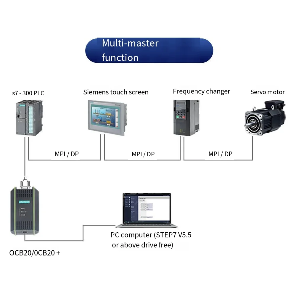 USB-MPI 6ES7 972-0CB20-0XA0