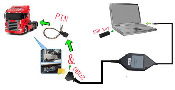 VCI 2 SDP3 V2.27 Diagnostic Tool For Scania Truck Newest Version Multi-language