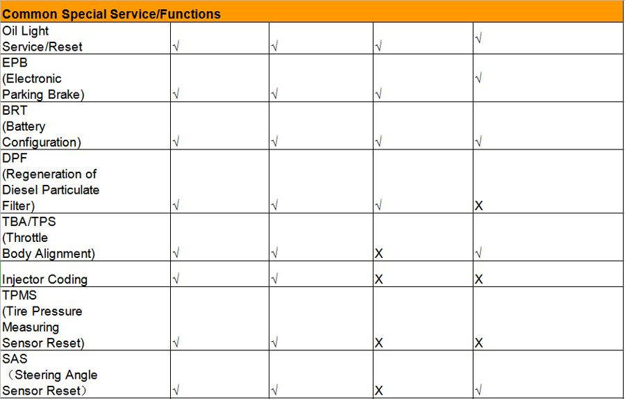  Funciones Especiales iauto708