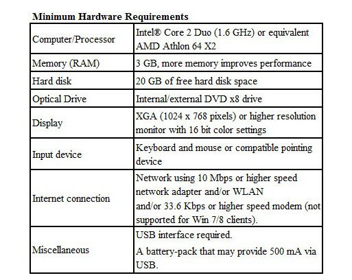PTT 2.04.55 Software Minimum Hardware Requirements