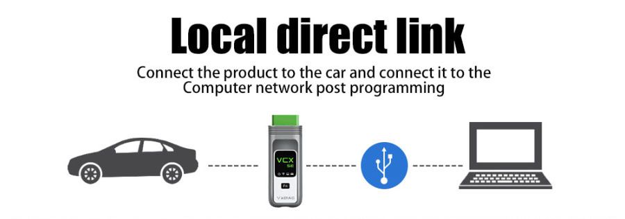 VXDIAG VCX SE for Subaru OBD2 Diagnostic Tool