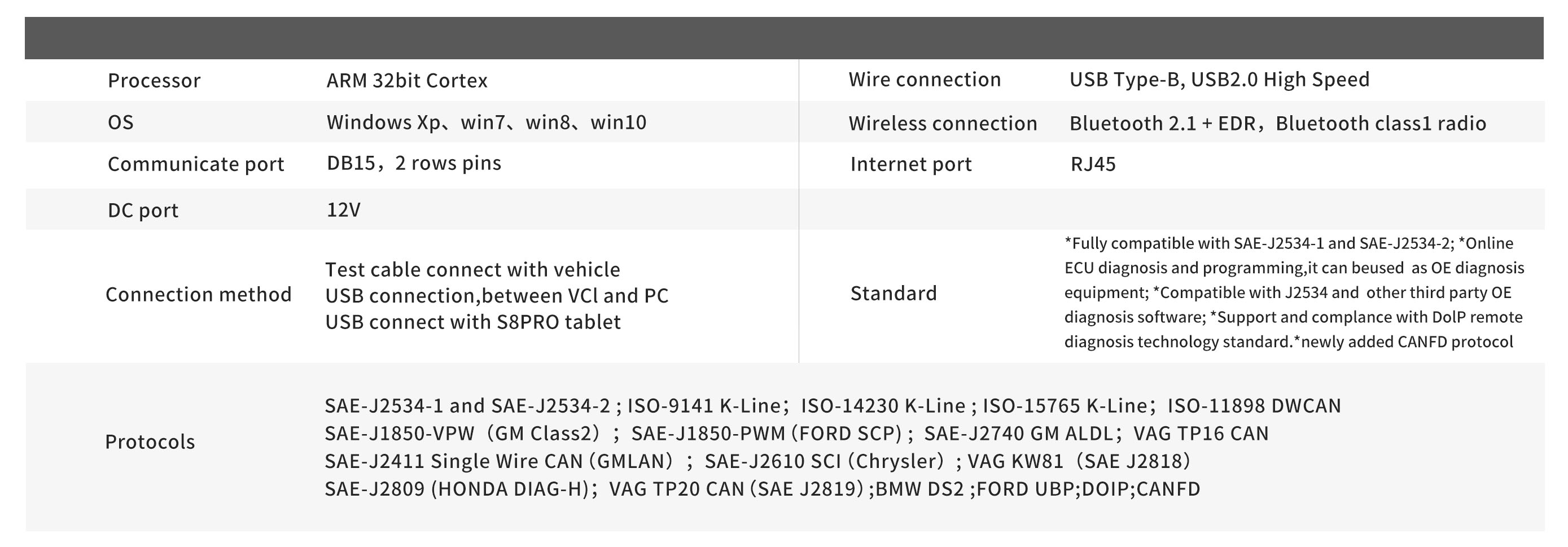 wiScan T6 PROS Auto DoIP J2534 Diagnostic Programming To