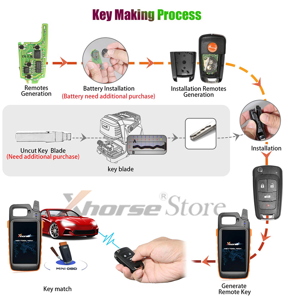 Xhorse VVDI Key Tool