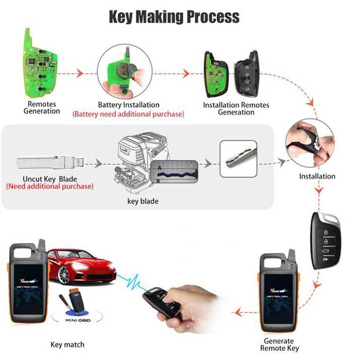 Xhorse vvdi Key Tool Max y vvdi mini OBD Tools