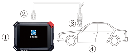 El diagnóstico de todo el sistema xtool ez500 muestra 8