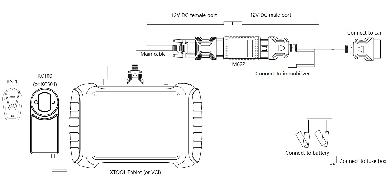 Adaptadores xtool m822 