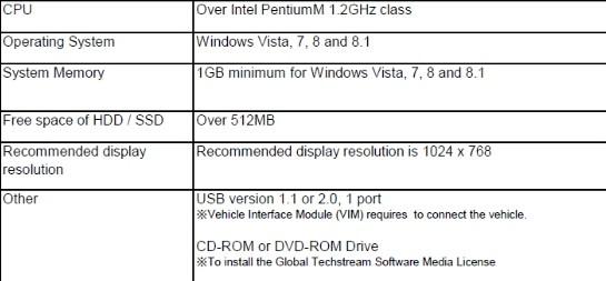 Requisitos para computadoras portátiles