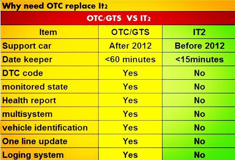 OTC-6형