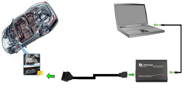 Conexión FG Tech galletto OBD 