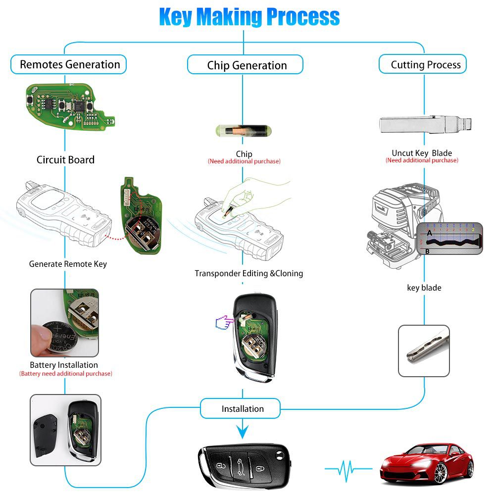Xhorse xkds00en Volkswagen DS Style Wire control key 3 botones 5 / lote