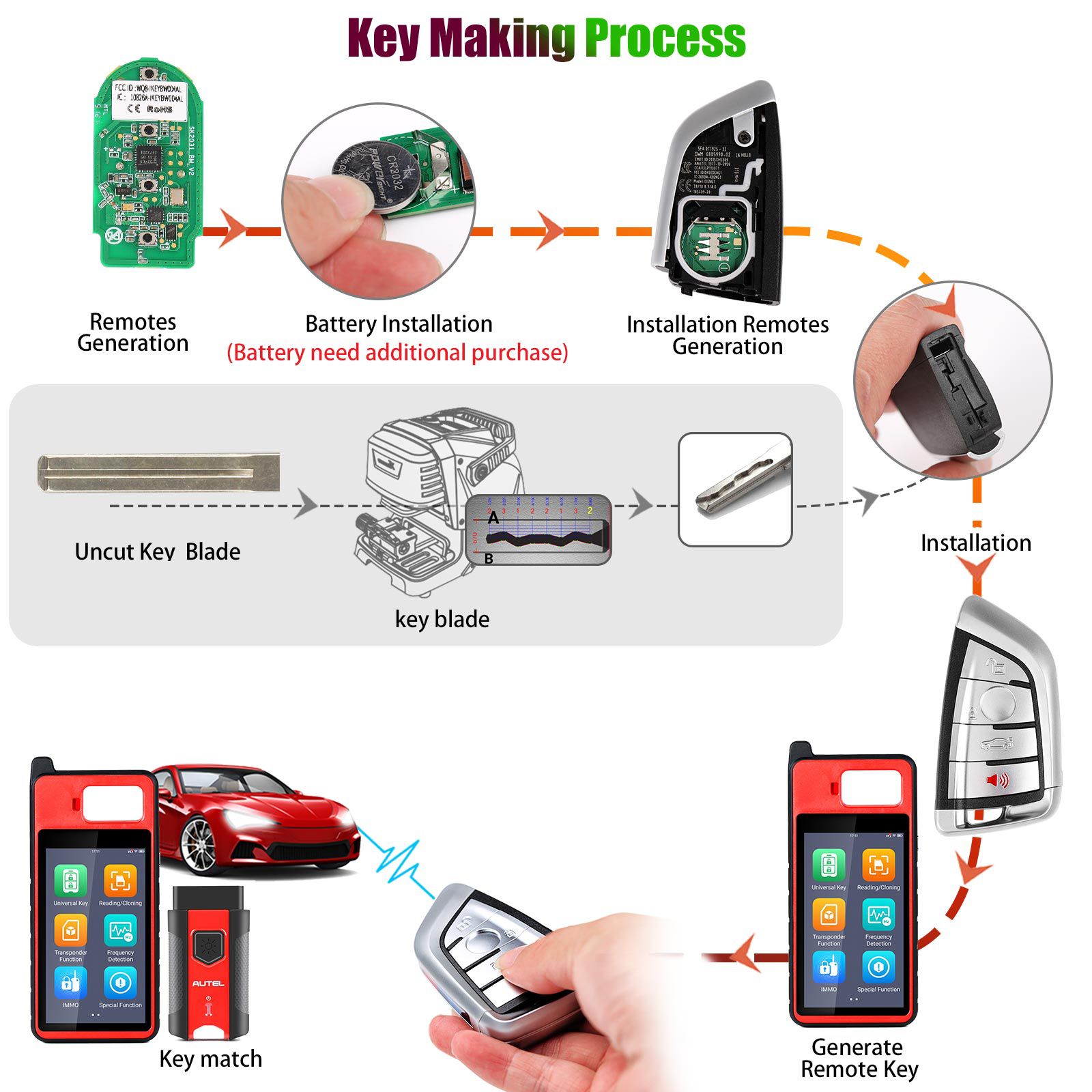 Autel ikeybw004al BMW 4 botones llave maestra inteligente compatible con BMW 5 piezas / lote