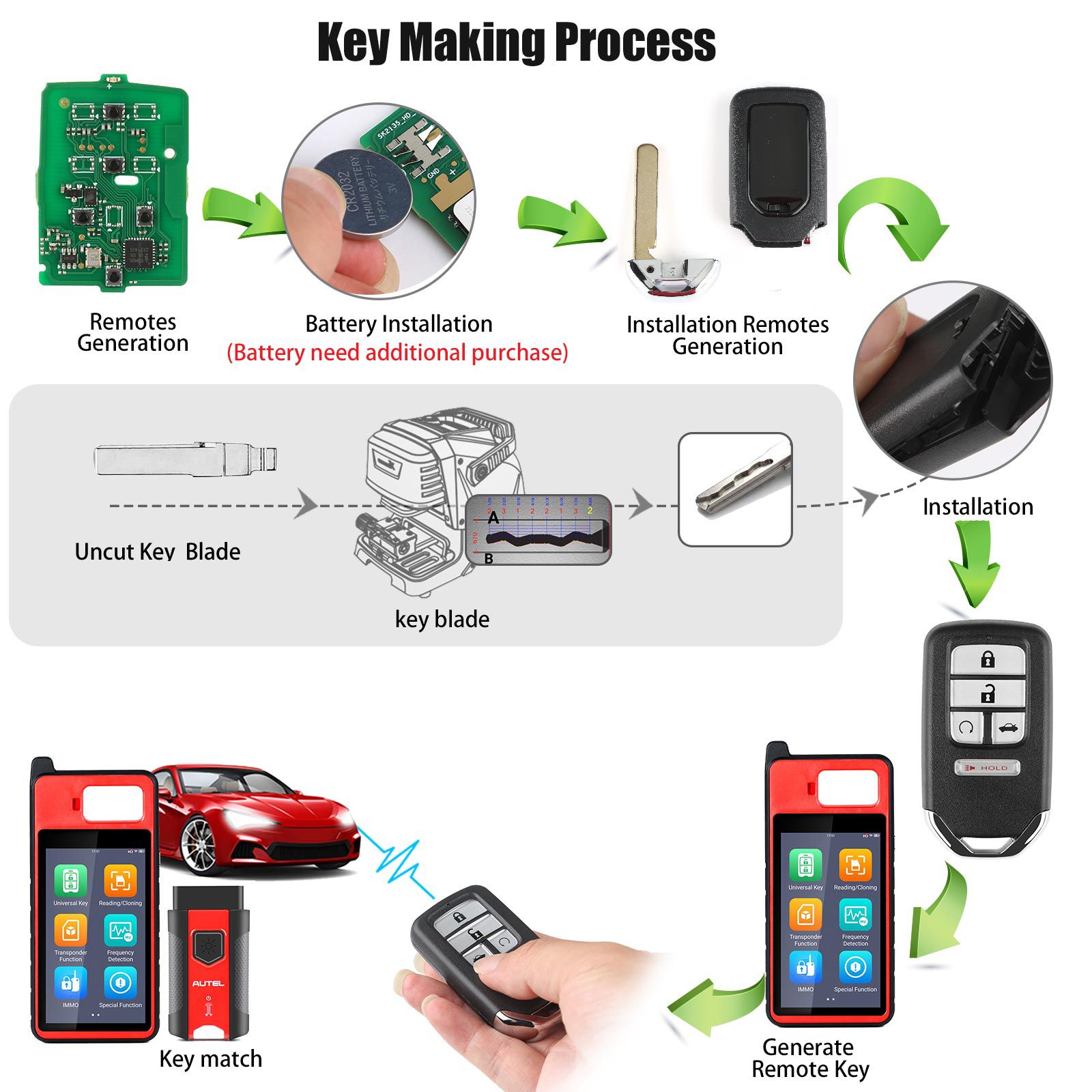 AUTEL IKEYHD005AL Honda 5 Buttons Universal Smart Key 5pcs/lot