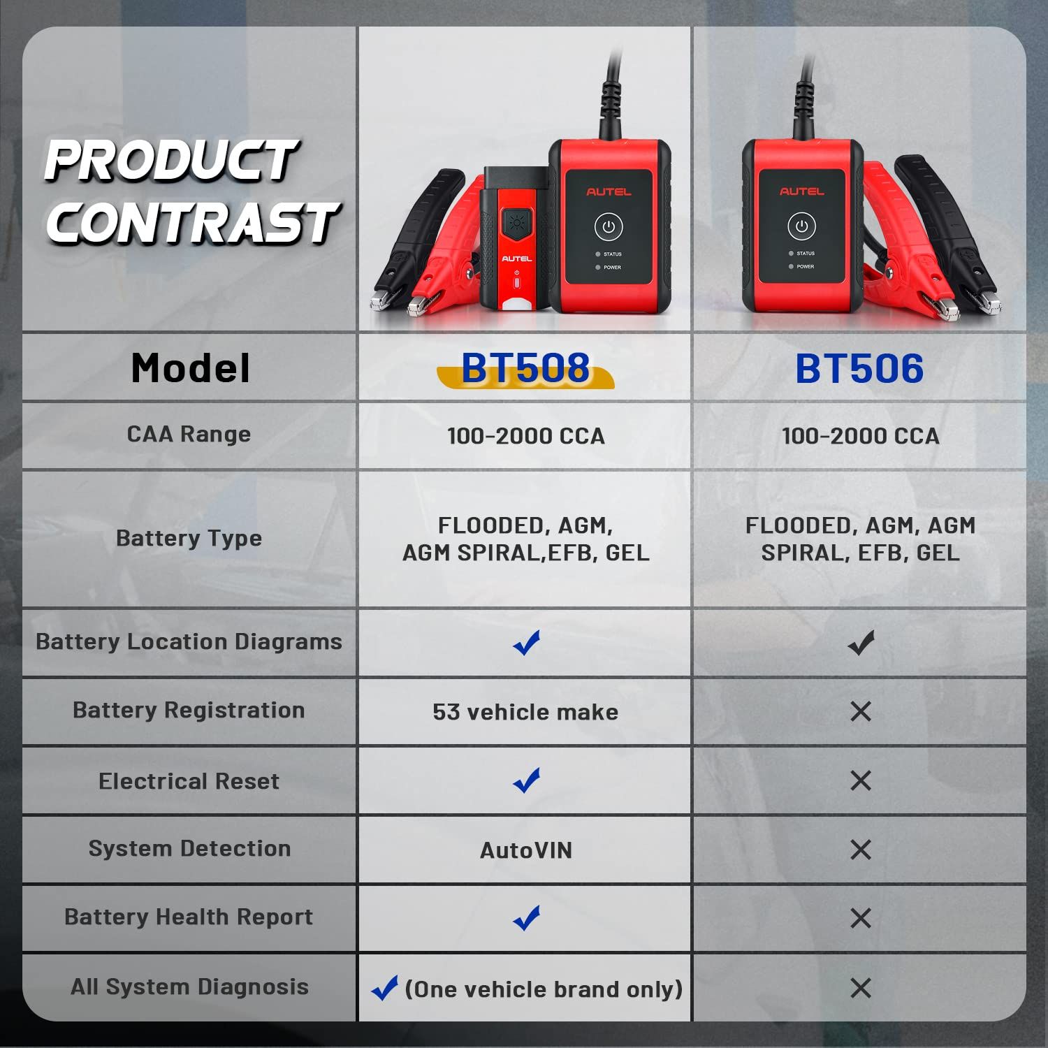 Autel MaxiBAS BT508 Car Battery Tester 6V 12V Load Tester 100-2000 CCA Added AUTOVIN, Electrical Reset, Battery Health Report Update of BT506