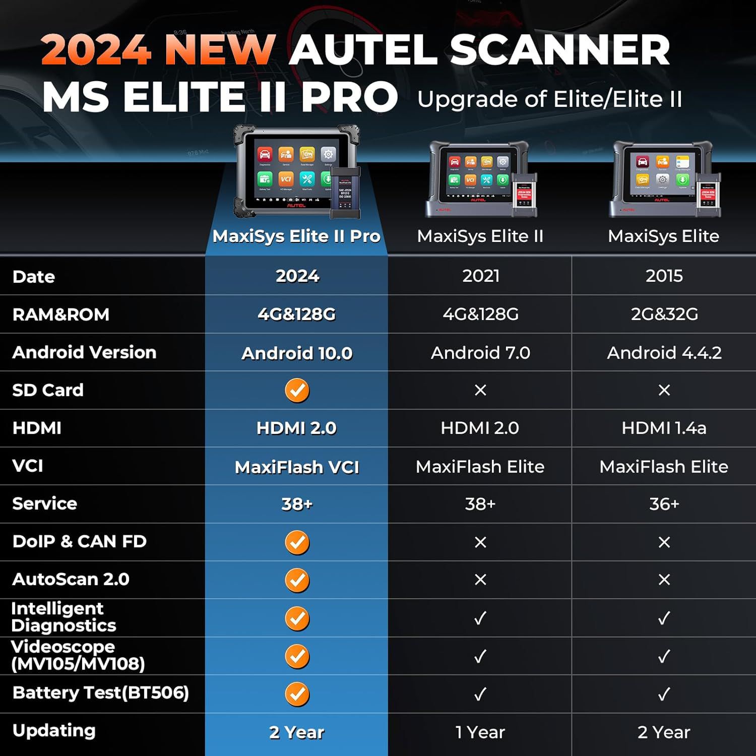 2025 Autel MaxiSys Elite II Pro Diagnosis & AutoScan 2.0 with J2534 ECU Programming Coding, 38+service MS909/MS919/Ultraの新しいバージョン