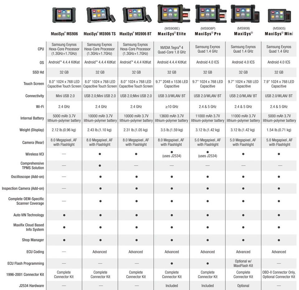 Comparación del ms908p con otros sistemas auxiliares de diagnóstico