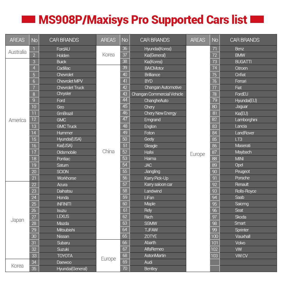 Autodel maxisys Professional Edition ms908p