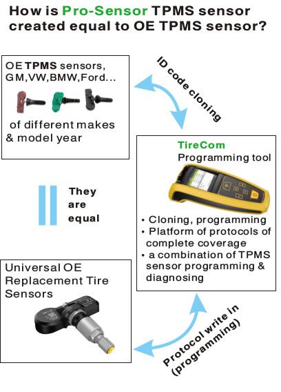 Sensor universal tpms de auzone pro - sensor