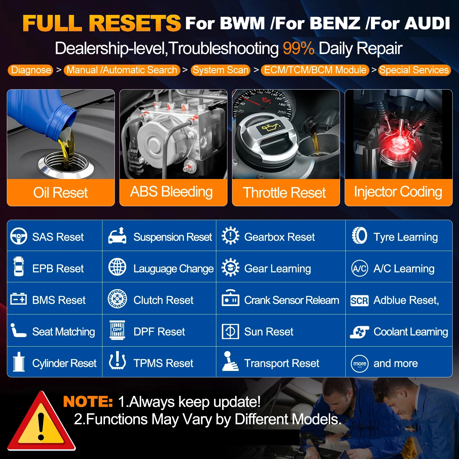 LAUNCH X431 Creader Elite 2.0 BBA ECU Coding Active Test for BMW for Benz for Audi Car Diagnostic Tool obd scanner Lifetime Free