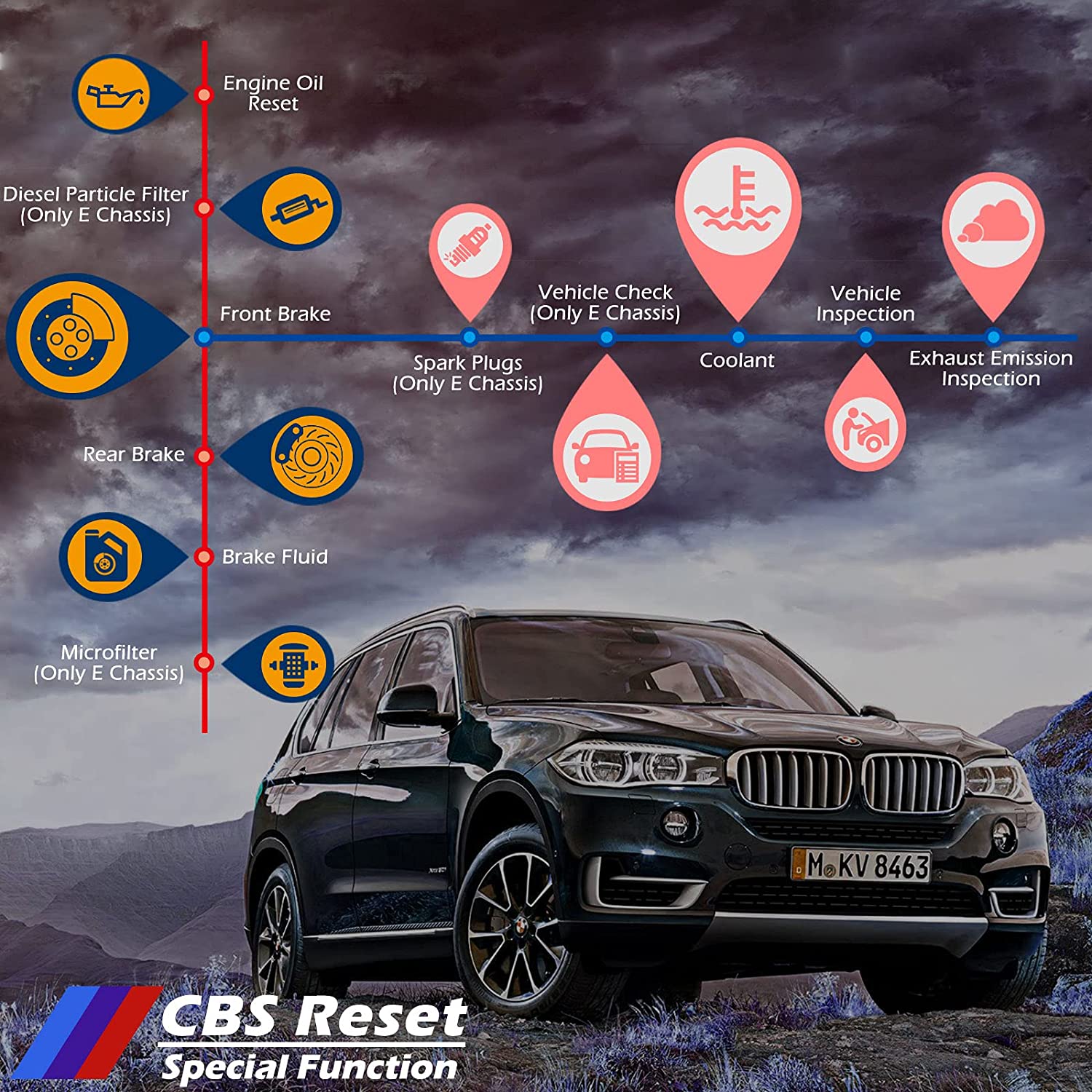 Lector de Código del escáner obd2 profesional creator c410, adecuado para la herramienta de diagnóstico de fallas BMW mini cooper, la herramienta de diagnóstico de fallas de diagnóstico multisistema (con abs)